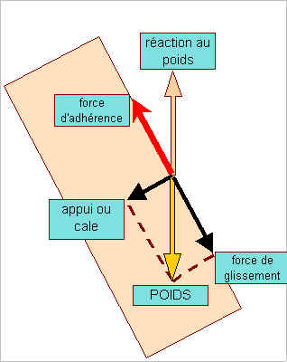 adherence