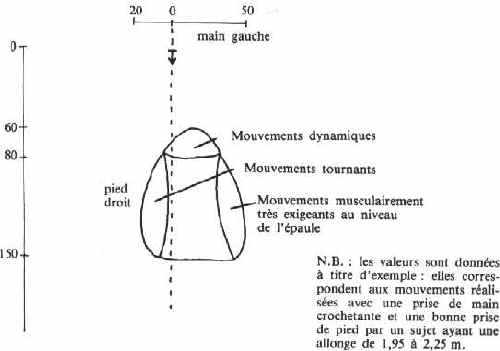 biomeca_prise_pied.JPG (17502 octets)