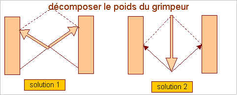 cliquez sur les liens   svp