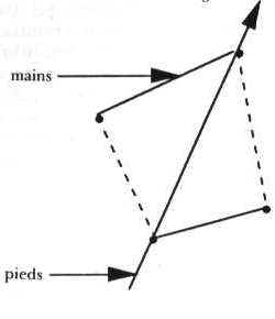 dupuis1_modes_progression.JPG (11081 octets)